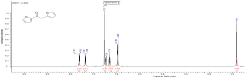 1,2-di(thiophen-2-yl)ethanone의 1H-NMR