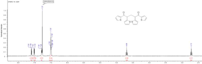 1,2,4,5-tetra(thiophen-2-yl)pentane-1,5-dione의 1H-NMR