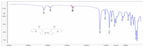 1,2,4,5-tetra(thiophen-2-yl)pentane-1,5-dione의 FT-IR