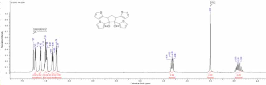 1,2,3,5-tetra(thiophen-2-yl)cyclopentane-1,2-diol의 1H-NMR