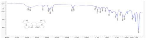 1,2,3,5-tetra(thiophen-2-yl)cyclopentane-1,2-diol의 FT-IR