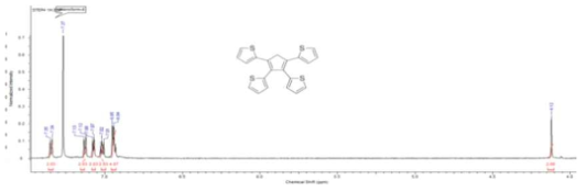 2,2’,2’’,2’’’-(cyclopenta-1,3-diene-1,2,3,4-tetrayl) tetrathiophene의 1H-NMR