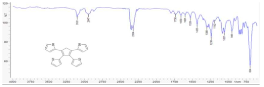 2,2’,2’’,2’’’-(cyclopenta-1,3-diene-1,2,3,4-tetrayl) tetrathiophene의 FT-IR