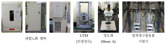 노화온도 및 시간에 따른 blooming과 물리적 성질 변화에 사용한 장비