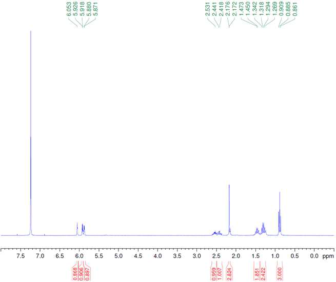 시생산으로 제조한 촉매 1H NMR data