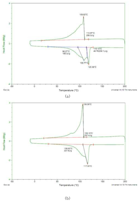 (a) 2차 sample (b) 3차 sample