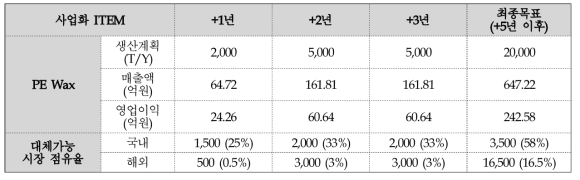 사업화 계획