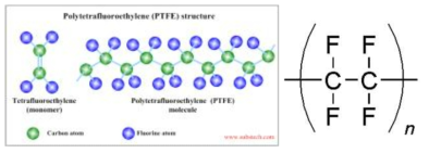 PTFE wax 화학구조