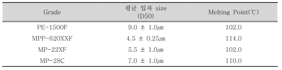 PE wax 종류 및 물성