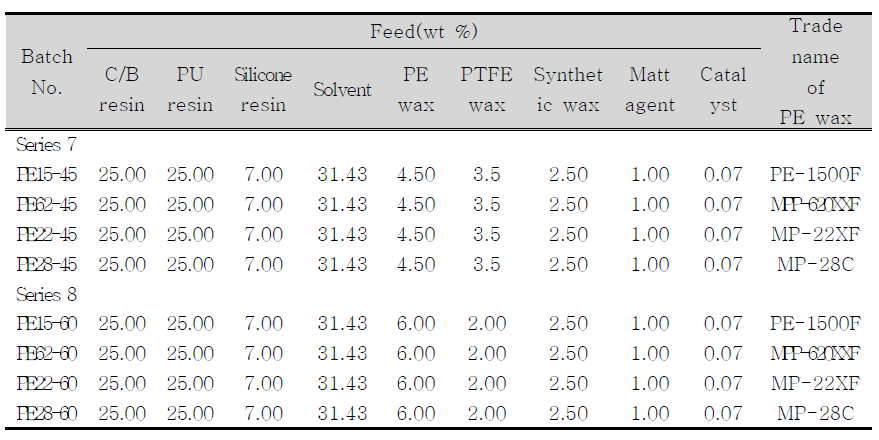 상용 PE wax 검토 recipe(continued)