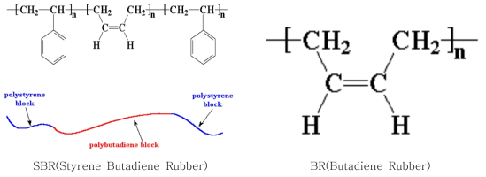 SBR 및 BR의 구조식