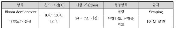 PE Wax 개발품 blooming 시험 조건
