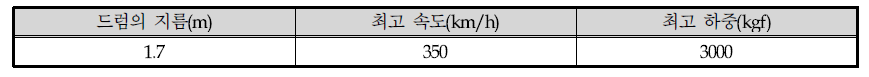 타이어 시험기 제원