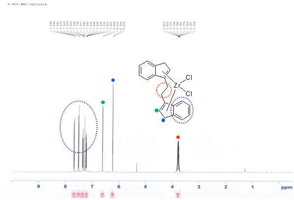 Cata.03 EBI 촉매의 1H NMR 스펙트럼