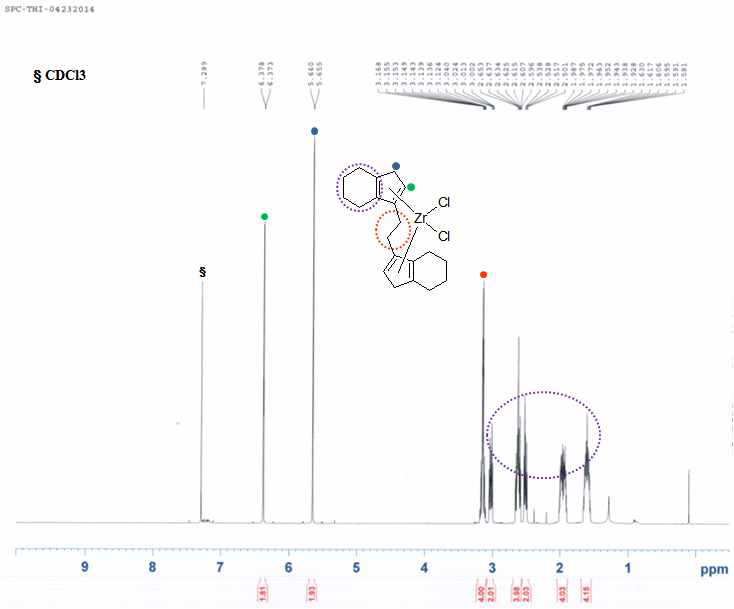 Cata.04 EBTHI 촉매의 1H NMR 스펙트럼