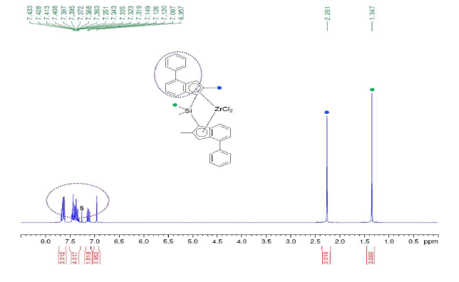 Cata.06 DMSMPI 촉매의 1H NMR 스펙트럼