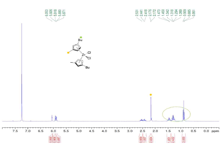 Cata.07 MBuCp 촉매의 1H NMR 스펙트럼