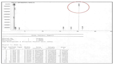 TMS-4H Fluorene의 GC data