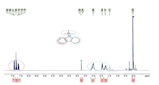 TMS-4H Fluorene의 1H NMR 스펙트럼