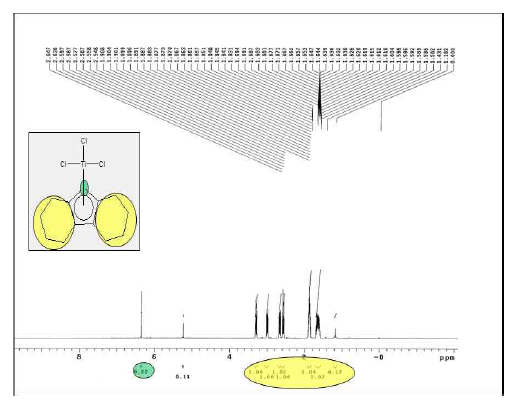 Cata.21 OFTi촉매의 1H NMR 스펙트럼