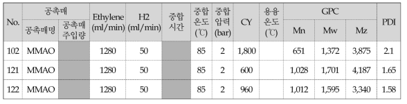 공인인증시험기관 분석용 샘플 제조