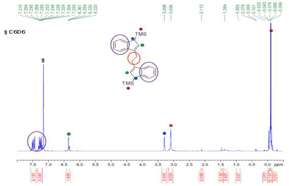 Bis(TMS)EBI-racemic form의 1H NMR 스펙트럼