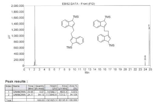 Bis(TMS)EBI-racemic form의 GC data