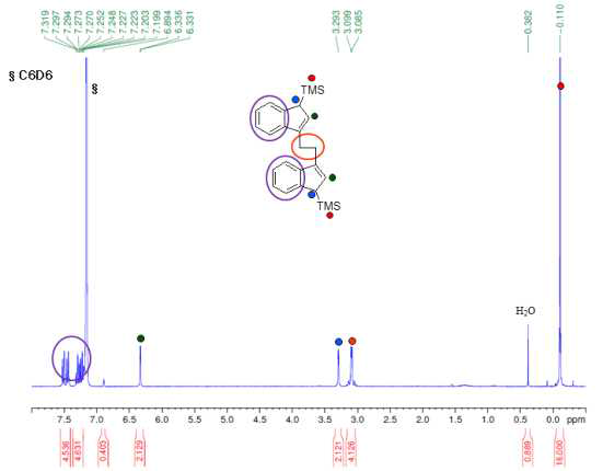 Bis(TMS)EBI-meso form의 1H NMR 스펙트럼