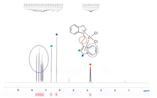 Cata.03 EBI 촉매의 1H NMR 스펙트럼