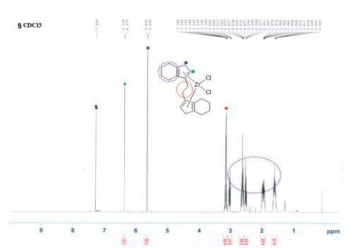 Cata.04 EBTHI 촉매의 1H NMR 스펙트럼