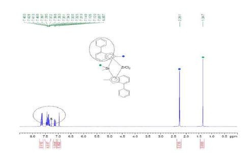 Cata.06 DMSMPI 촉매의 1H NMR 스펙트럼