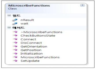 갑피작업용 디지타이저 관련 Class Diagram