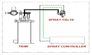 스프레이와 탱크의 연결도