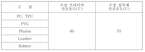 수성 용제별 건조온도와 건조시간