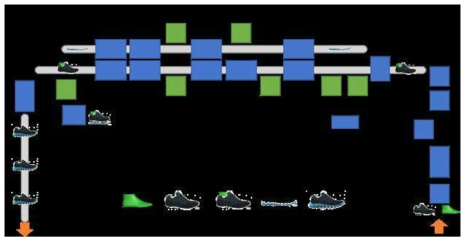 신발 조립 자동화 시범라인 개략도