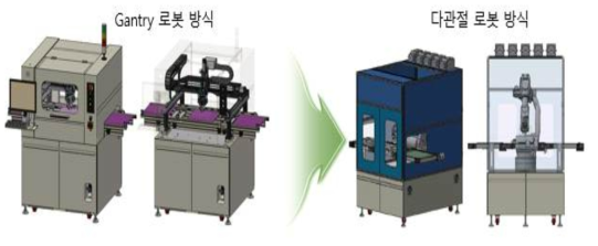 Building Nozzle System 제작 설계 변경