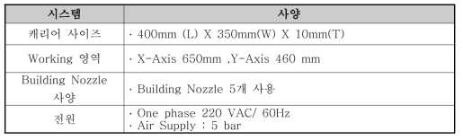 시스템 조건표