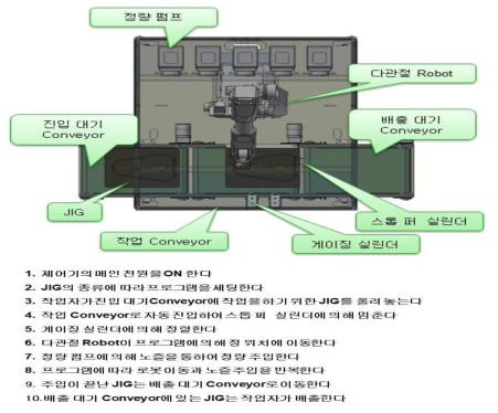 Upper Building System 설계 시방서