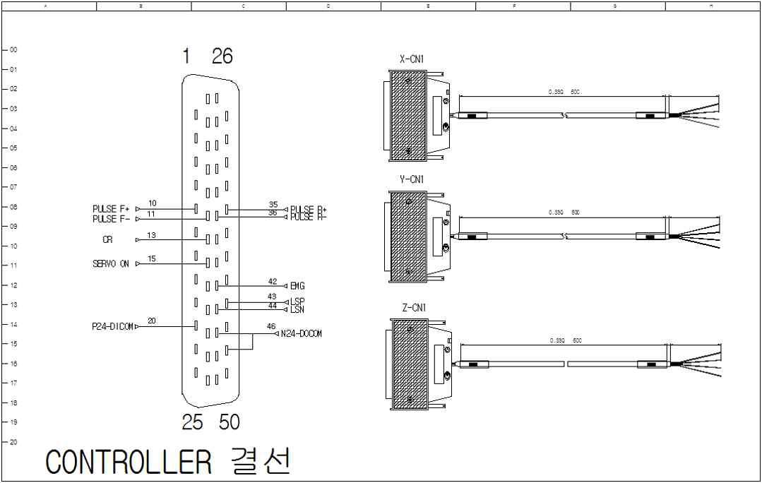 (a) 서보 AMP 부분의 케이블 결선도