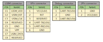 NB-IoT 모듈 핀 배치