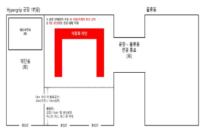 공장 레이아웃 구성안