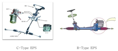 C-type, R-type 전자식 조향장치 개념도