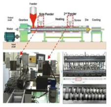 복합소재 압출 모식도