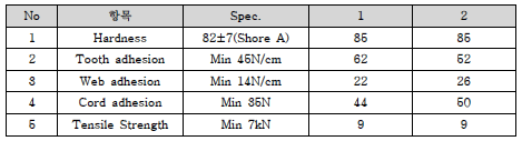 Belt 물성 시험표