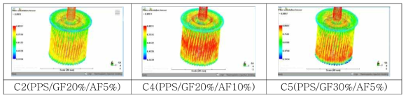 모터 풀리 복합소재 별 섬유 배향 분석