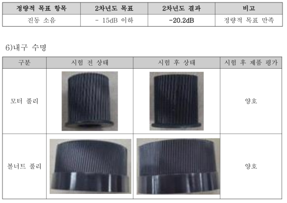 내구 시험 결과