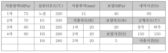 모터 풀리 최적 사출 조건