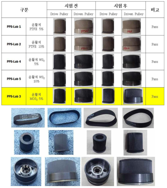 내구시험 전 사진(좌)과 내구시험 후 사진(우)