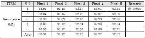 Resistance 측정결과