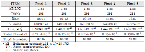 Noise Voltage 산출 결과